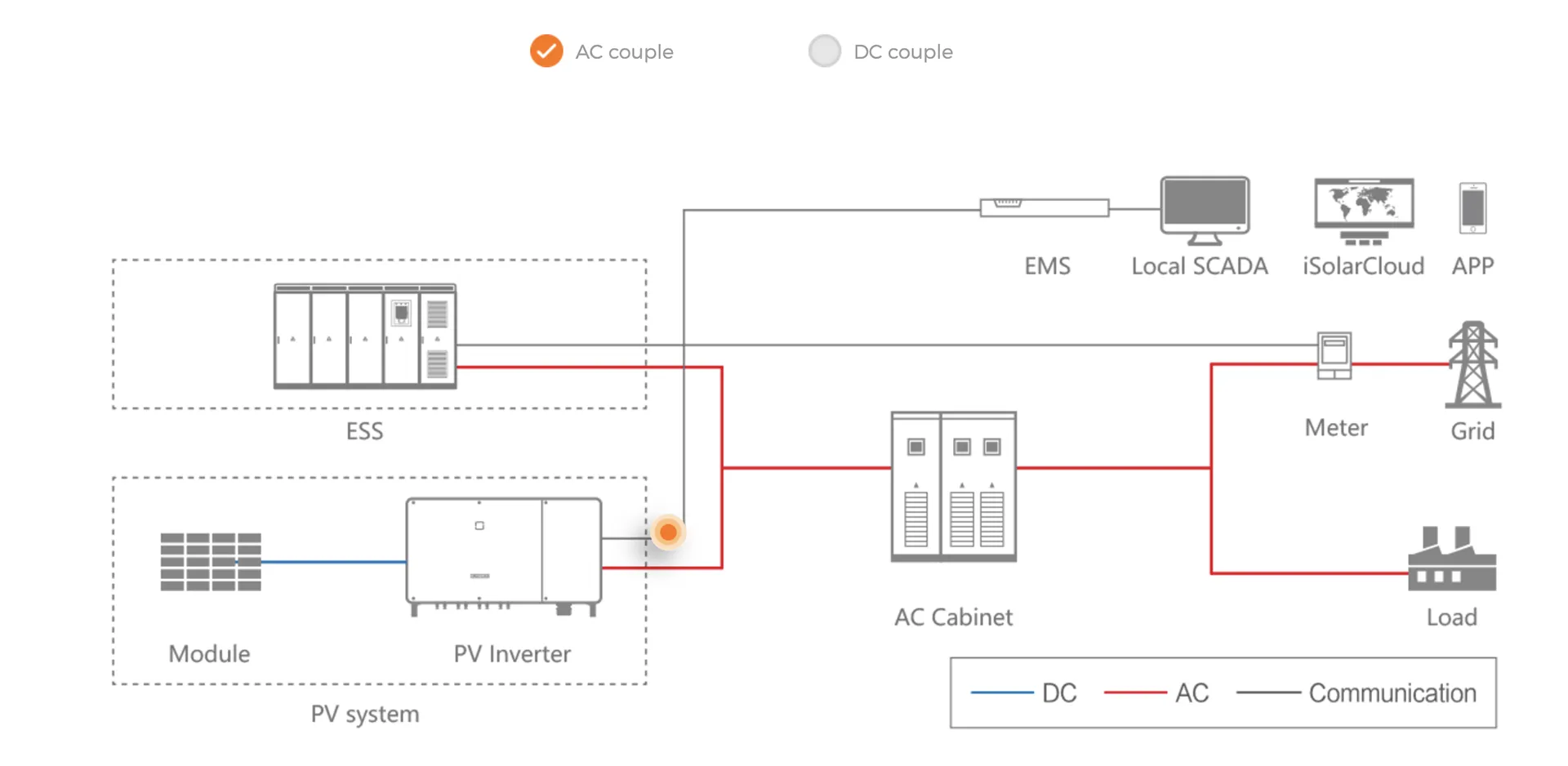 RESIDENTIAL SYSTEM SOLUTION-2