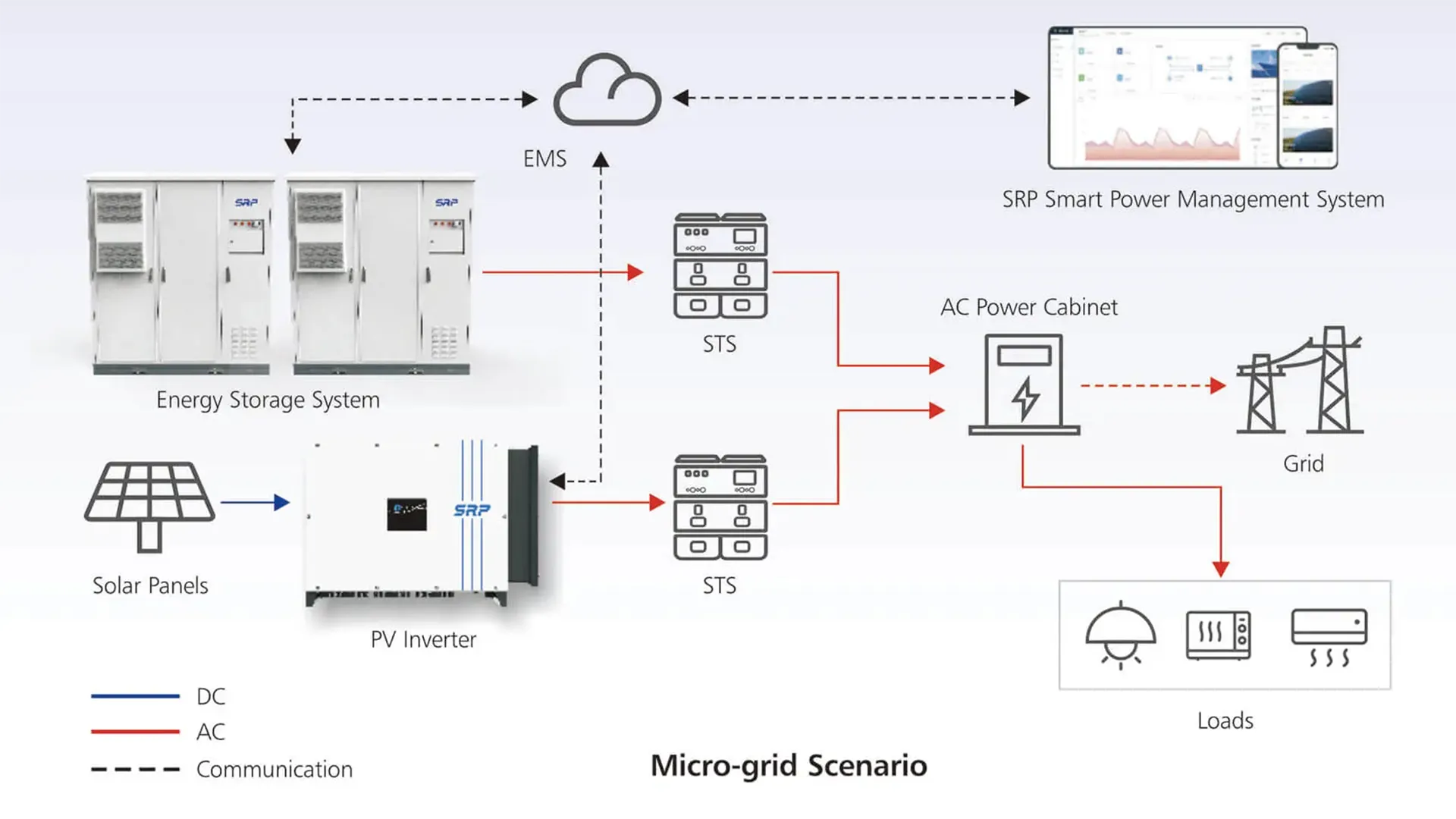 RESIDENTIAL SYSTEM SOLUTION-3