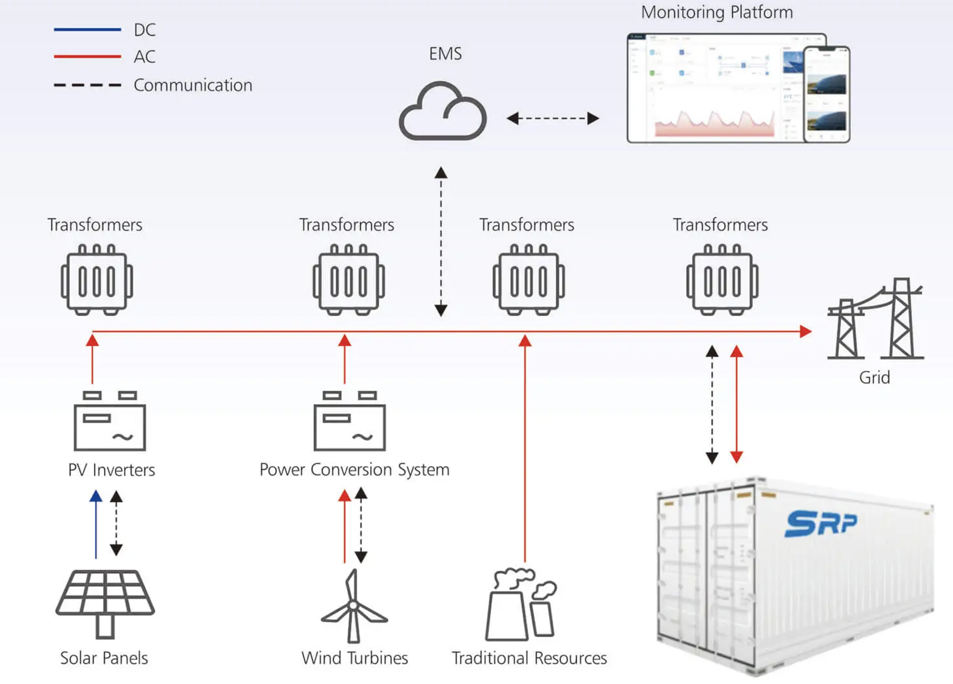 RESIDENTIAL SYSTEM SOLUTION-4