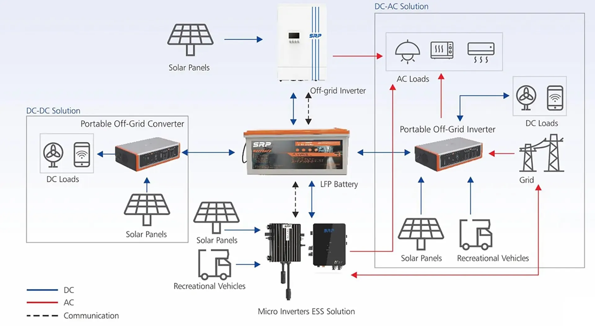RESIDENTIAL SYSTEM SOLUTION-5