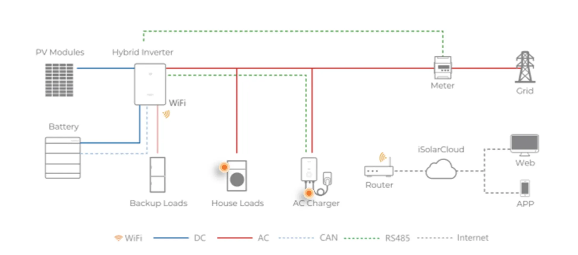 RESIDENTIAL SYSTEM SOLUTION-6
