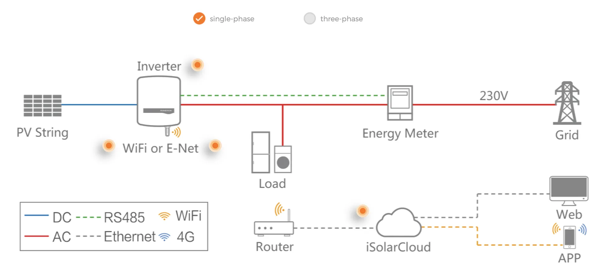 RESIDENTIAL SYSTEM SOLUTION
