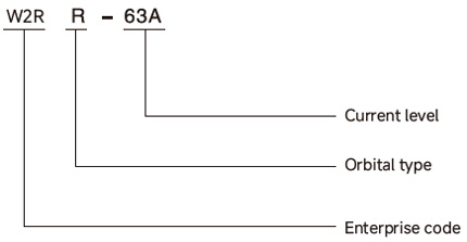 W2R Automatic Transfer Switch-1