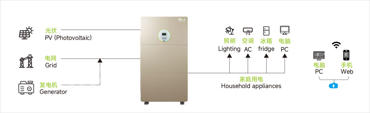 All-in-One Hybrid Inverter