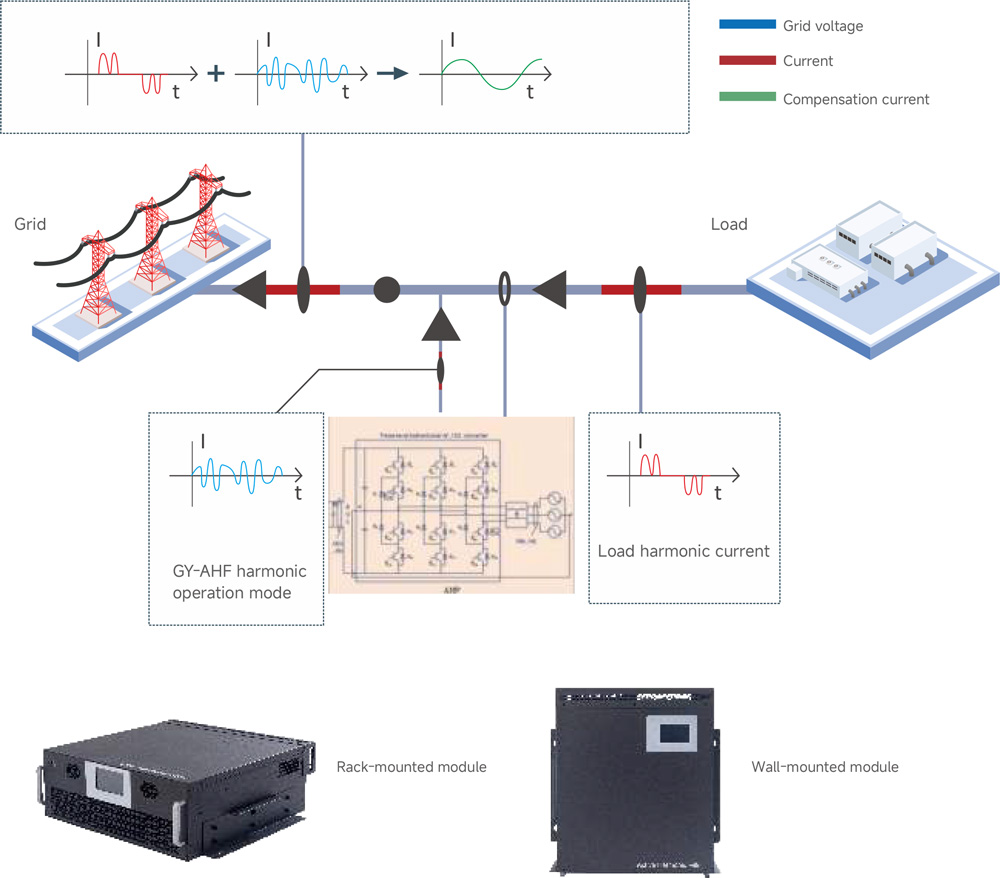 GY-AHF-PLUS-High-spec-Active-Harmonic-Filter-1