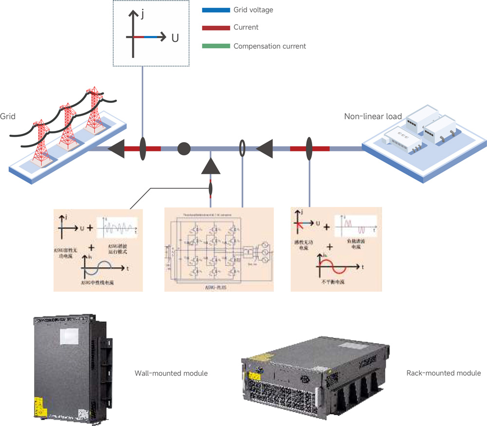 GY-ASVG-High-spec-Advanced-Static-Var-Generator-1