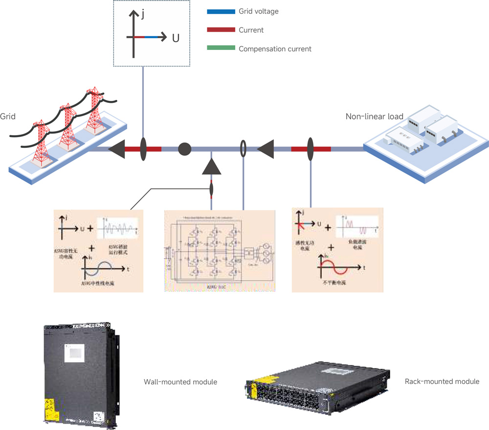 GY-ASVG-SiC-based Advanced Static Var Generator-1