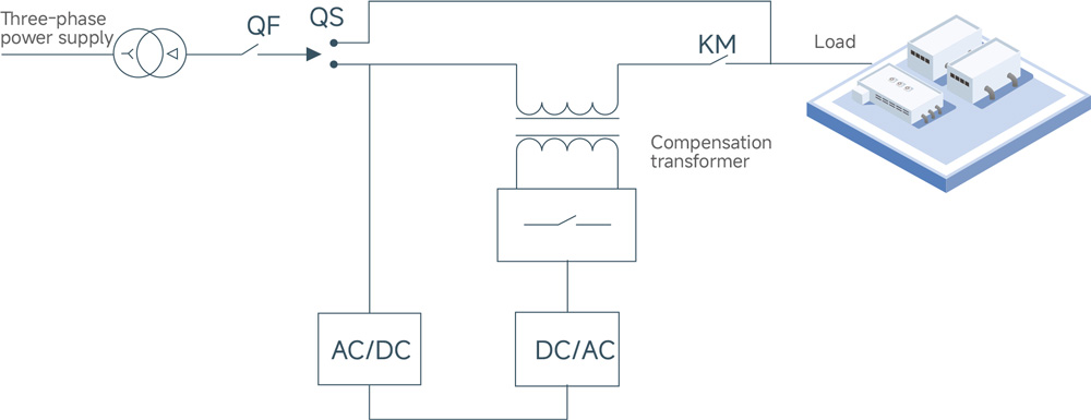 GY-AVC Unified Power Quality Control Device-1