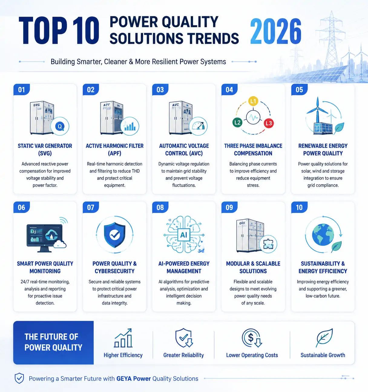 Top 10 Power Quality Solutions Trends in 2026