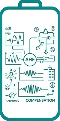 Flexible Application Solutions with Active Harmonic Filter system