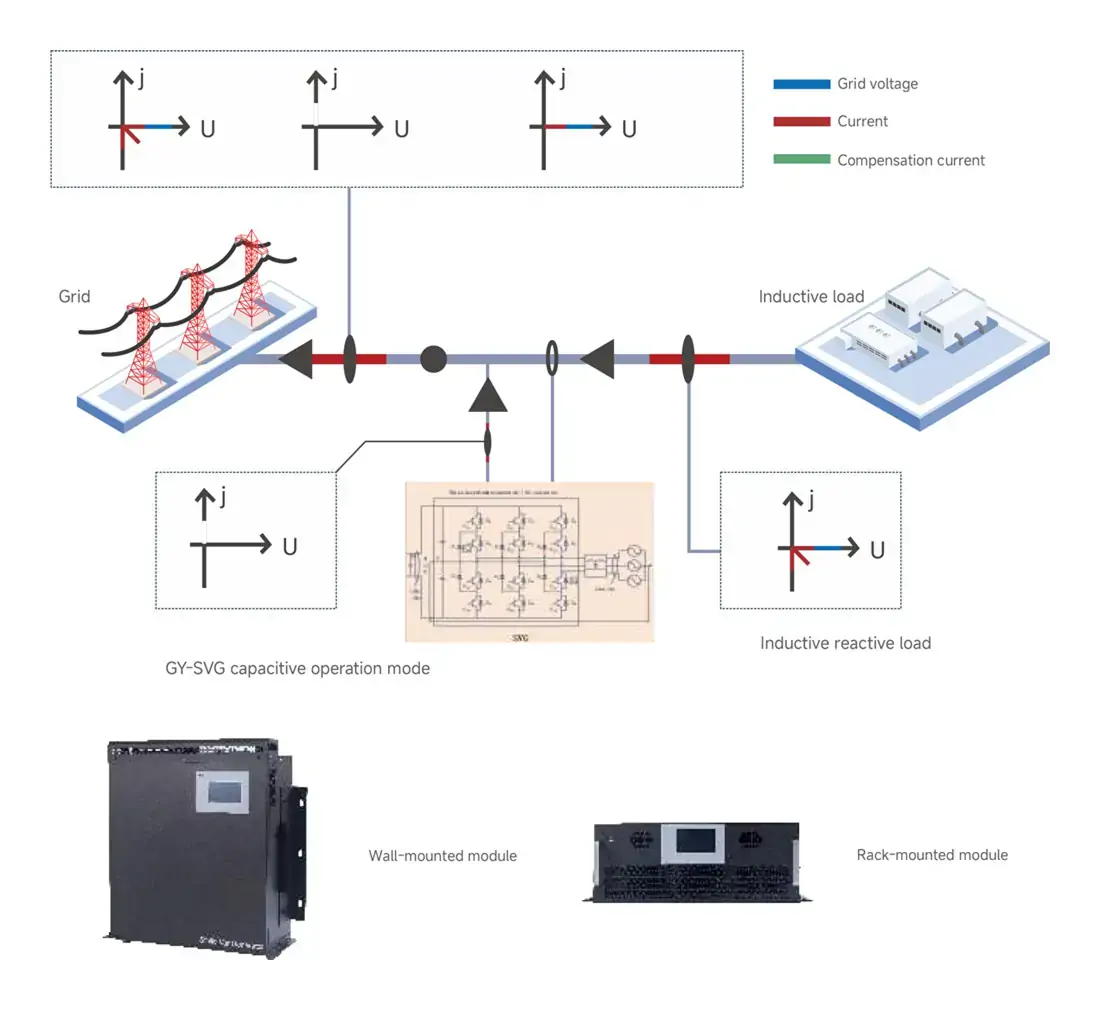 GY-SVG-PLUS Static Var Generator working principle for dynamic reactive power compensation