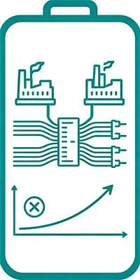 High efficiency and energy saving Active Harmonic Filter solution