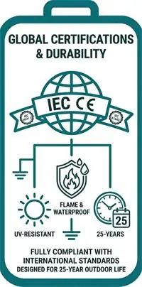 IEC 60947-2 and CE certified UV-resistant solar PV electrical components icon